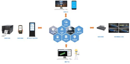 探秘重慶東站數字化鋼筋集中加工廠 邁思科技RMES鋼筋智慧加工管理云平臺的信息技術咨詢服務實踐