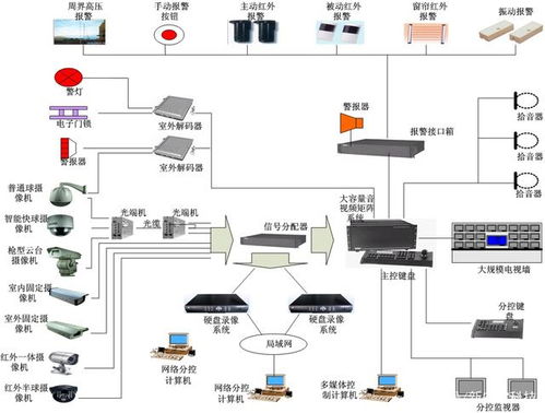 智慧小區解決方案 打造智能便捷生活與高效安防