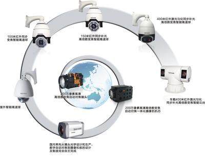 安防行業發展中CCD與CMOS的圖像傳感器市場博弈與技術演進